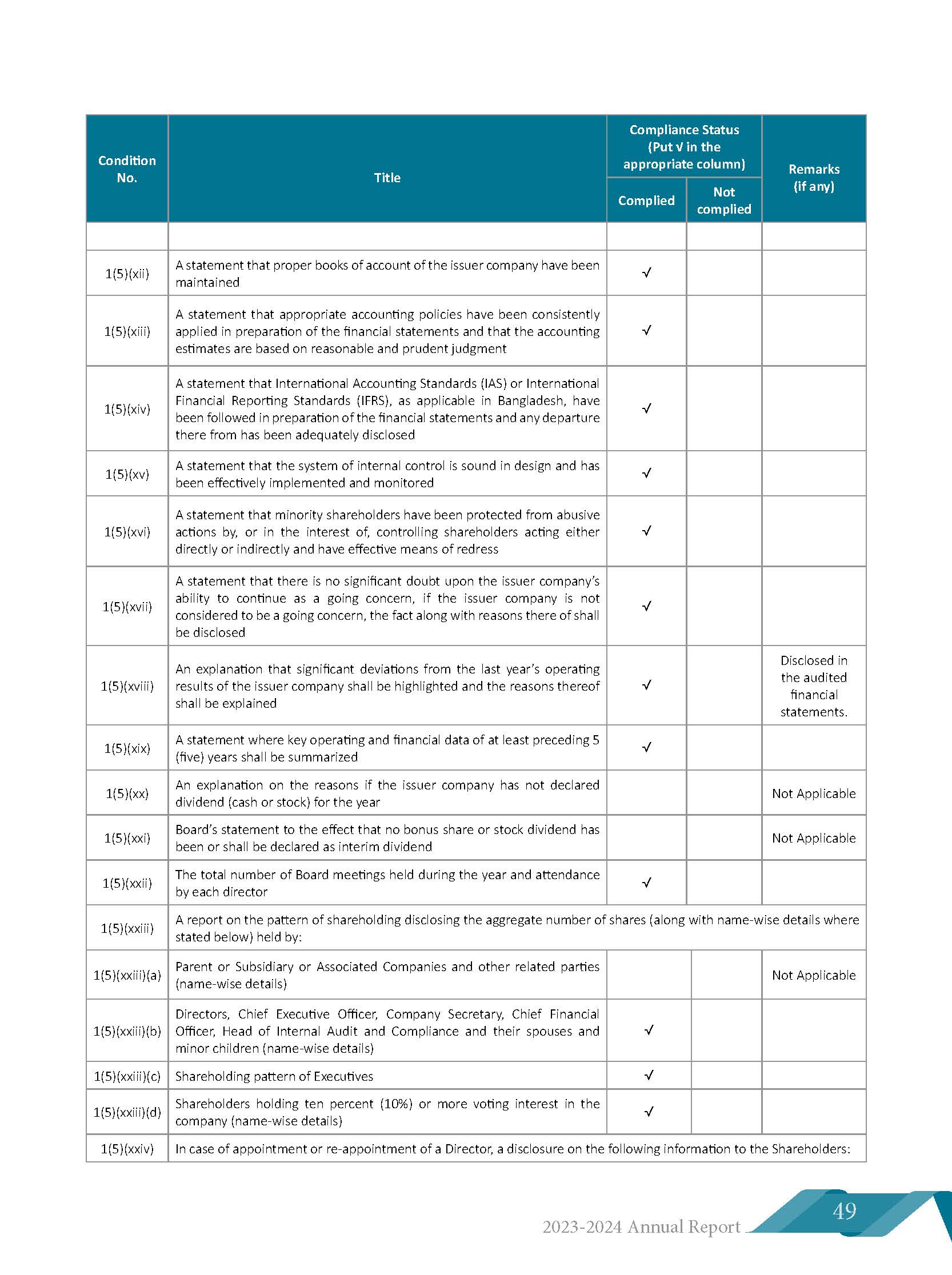 Corporate Governance Document